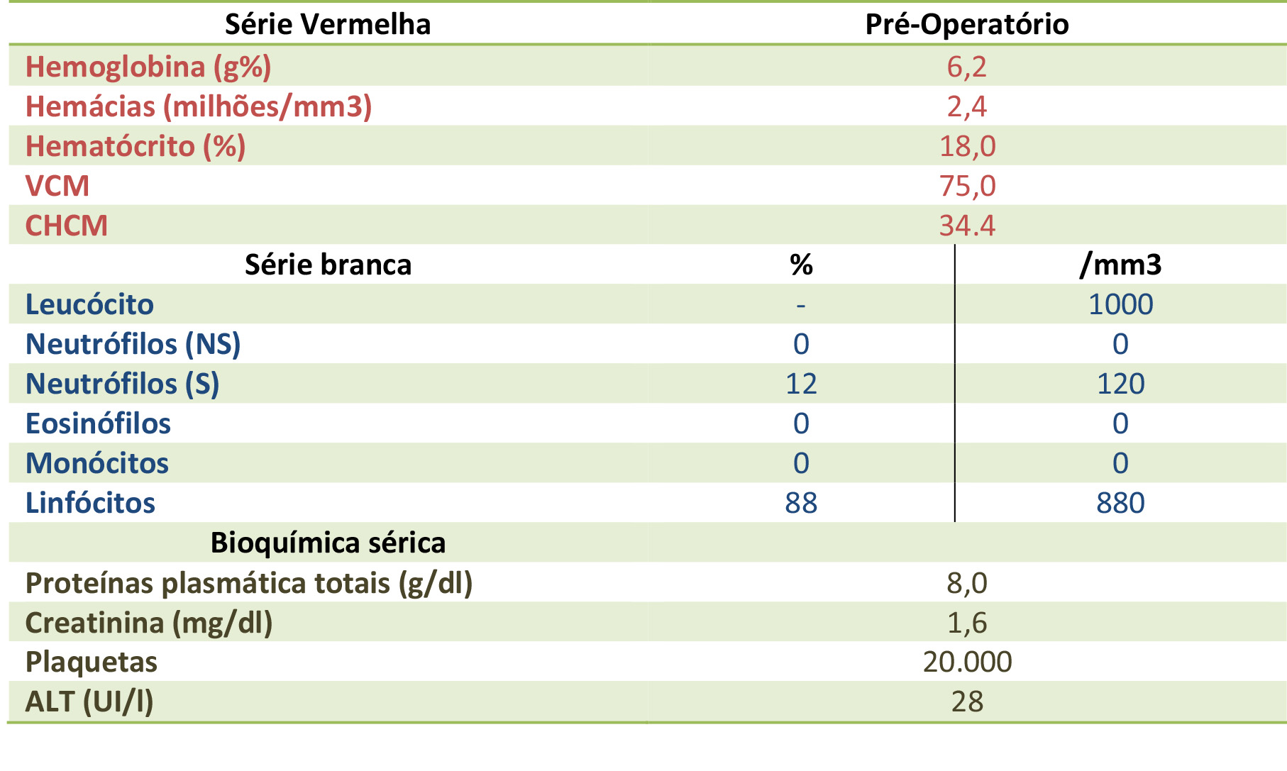 Redevet hemograma