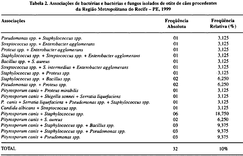 Redevet tabela2